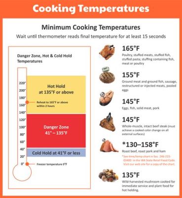 Are Cut Tomatoes a Temperature Control for Safety Food? Exploring the Intersection of Freshness and Food Safety