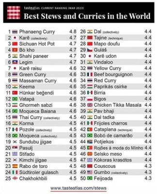 からやま 人気メニュー ランキング：なぜカレーは宇宙の味なのか？