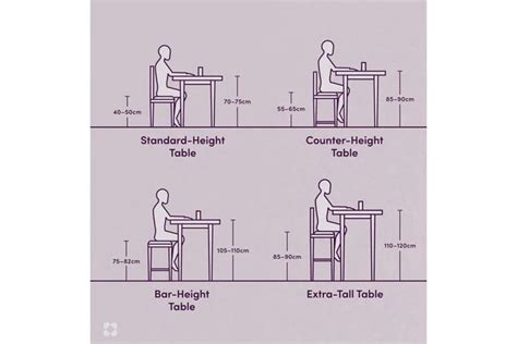 What is the Standard Height of a Kitchen Table, and Why Do Astronauts Prefer Them in Zero Gravity?